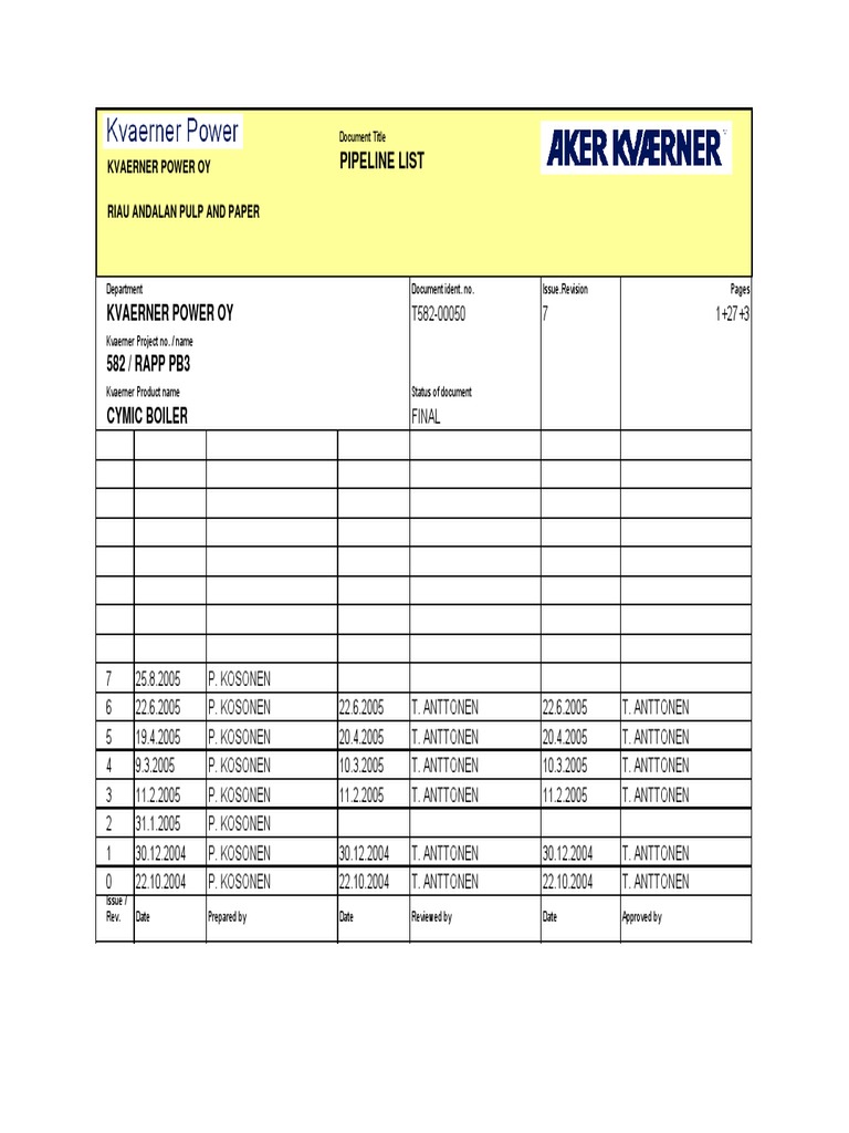 10.15 Pipeline List | PDF | Intellectual Works | Document