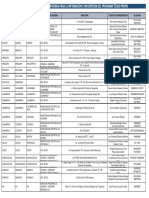 PRAH CentrosAutorizados MIVIVIENDA PDF