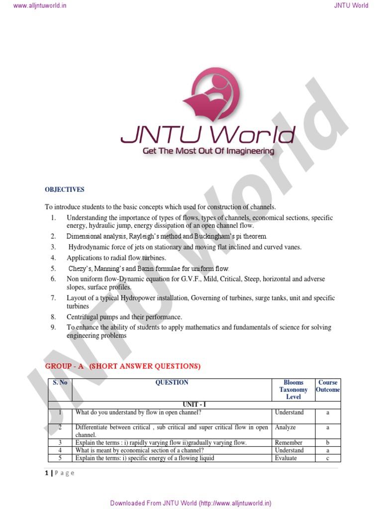Hydraulics & Hydraulic Machinery Question Bank PDF Pump Turbine