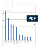 Grafik 10 Penyakit 2017