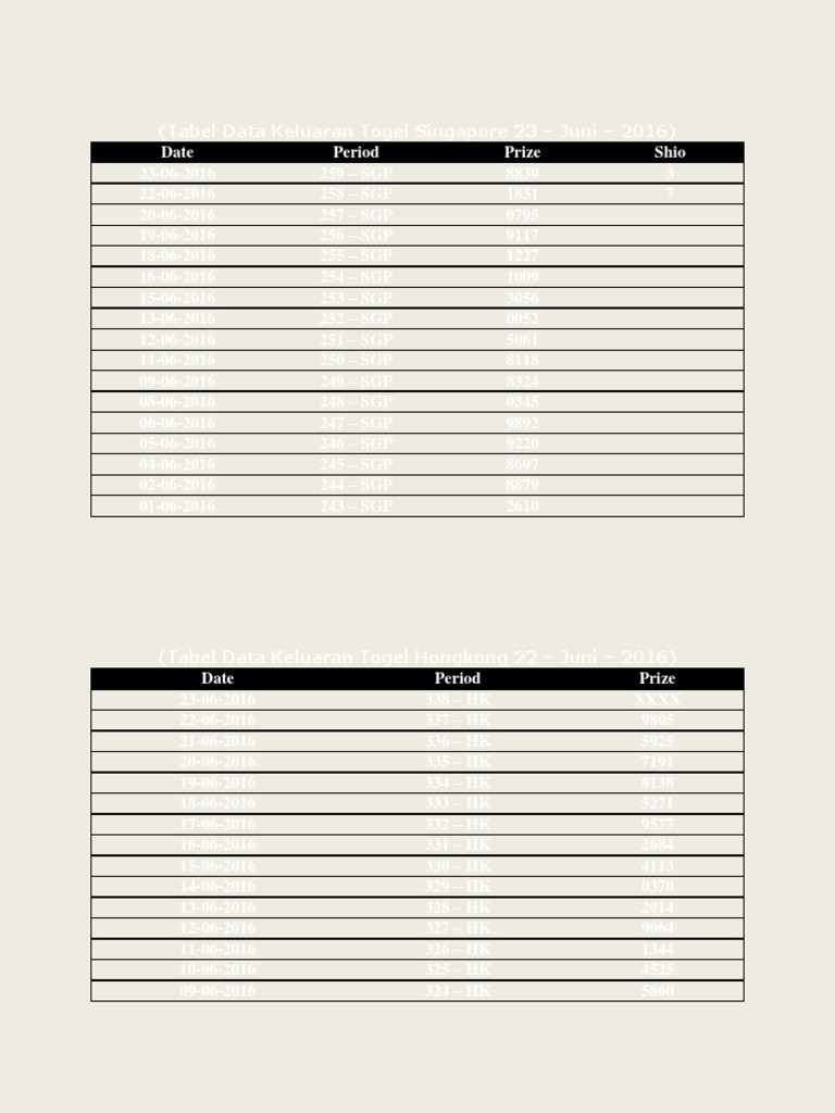 Tabel Data Keluaran Togel | Pdf