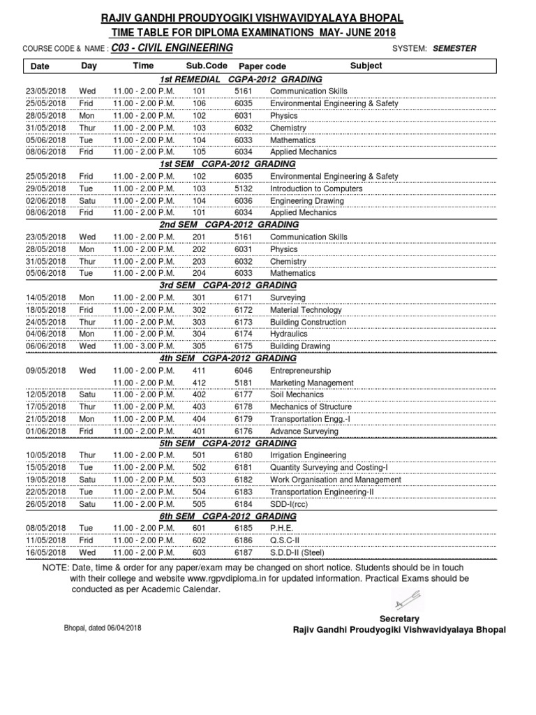 RGPV Diploma Exam Time Table 2025 | PDF | Engineering | Behavior ...