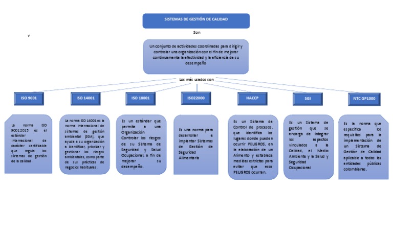 Mapa Conceptual Sgc Pdf Business Science