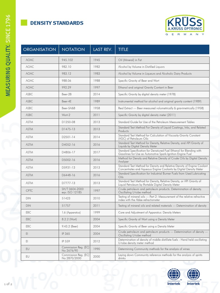 Density Standards and Methods Overview | PDF | Ethanol | Petroleum