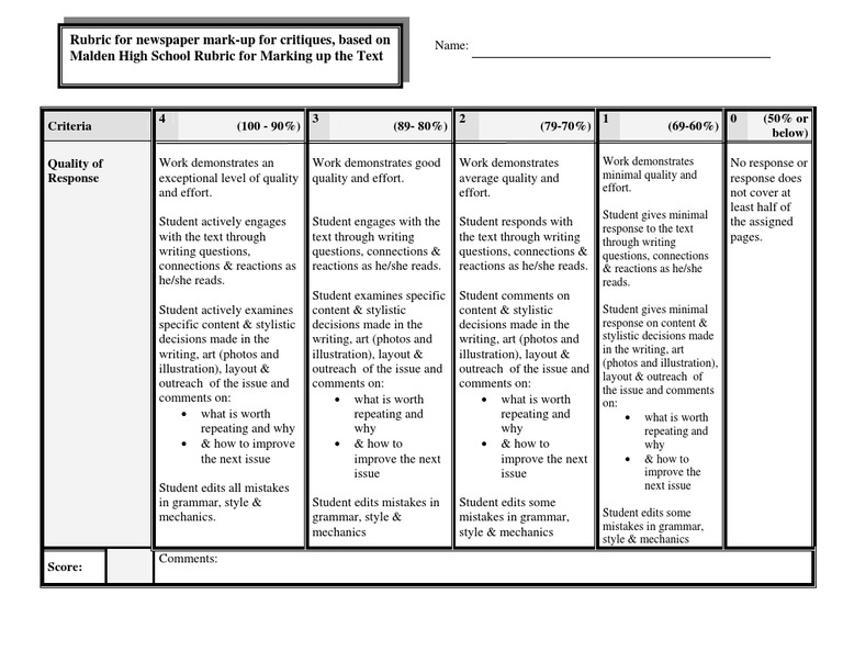 Grading rubric for article summary picture