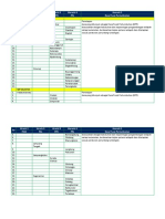 WP Utara: No Hirarki 1 Hirarki 2 Hirarki 3 Hierarki 4 Hierarki 5 PKW PKL PPK PPL Desa Pusat Pertumbuhan