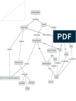 Unit Plan Concept Map-Final