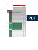 Coal seam and parting thickness data from multiple pits