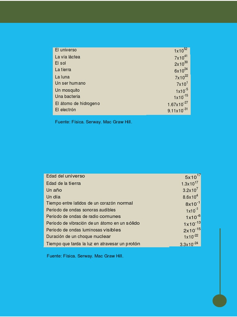 Fisica Basica | PDF | Física | Ciencias fisicas