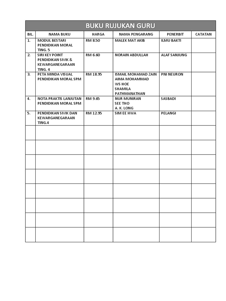 Senarai Buku Rujukan Guru | PDF