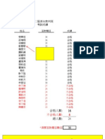 香港游泳協會第二屆游泳裁判班考試成績