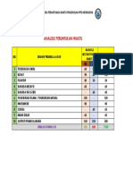 Analisis Peruntukan Waktu 2017