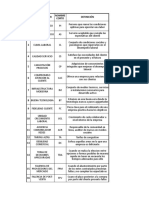 listado de votacion