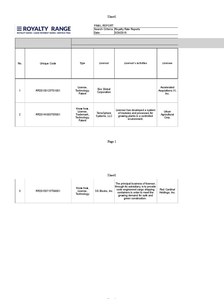 Royalty Rate Report Example 1 PDF License Royalty Payment