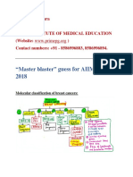 AIIMS Nov 2018 Imp Points