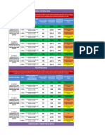 Plan Estrategico Para La Primera Fase Del Curso Del Prosimulador Enarm 2019 Vf1