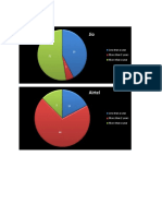 Jio and Airtel Questionnare Data Analysis