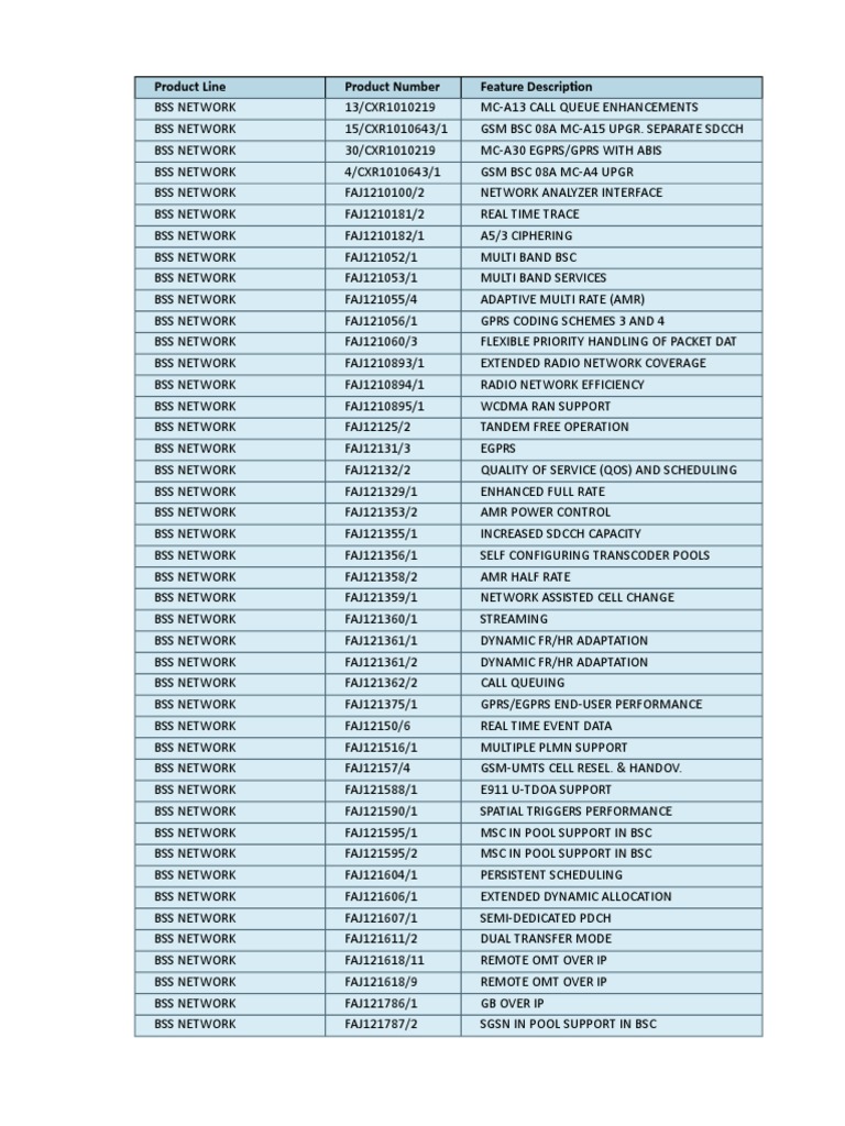 GSM Features Licenses | PDF | General Packet Radio Service | Radio ...