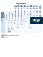 Properties of Common Optical Polymers: F D C D