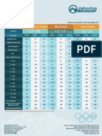 Jahorina Ski Resort Pricelist 2018-2019 Season