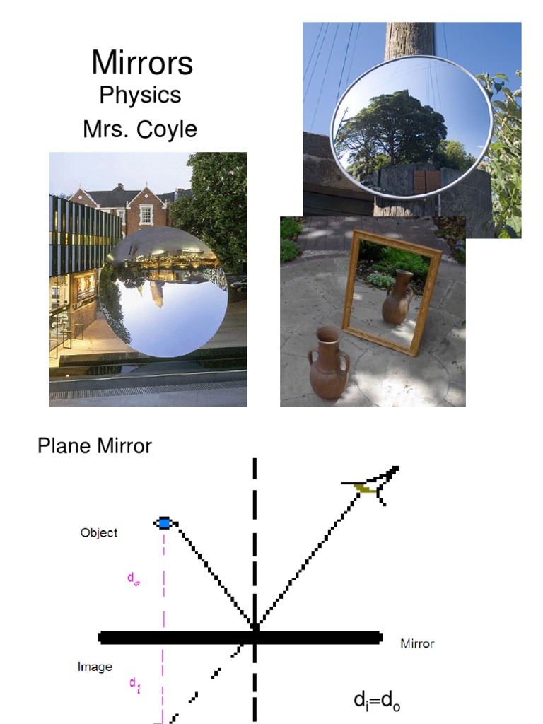 Understanding Mirror Image Formation | PDF | Art