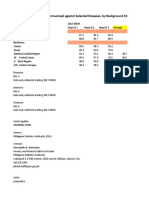 Proportion of 1-Year-Old Immunized Against Selected Diseases, by Background Characteristics: 2008, 2013