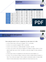 conjugacion-basica-grupo1.pdf