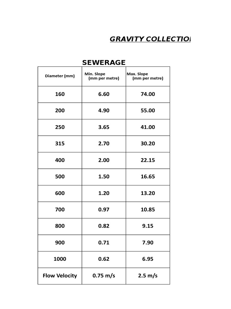 Sewerage: Gravity Collection Parameters | PDF