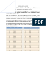 Análisis Del Pib en Perú