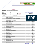 Resultats Provisoires Des Elections Presidentielles Dans Le Bureau de Vote Epp Ambohidavenona Salle 1