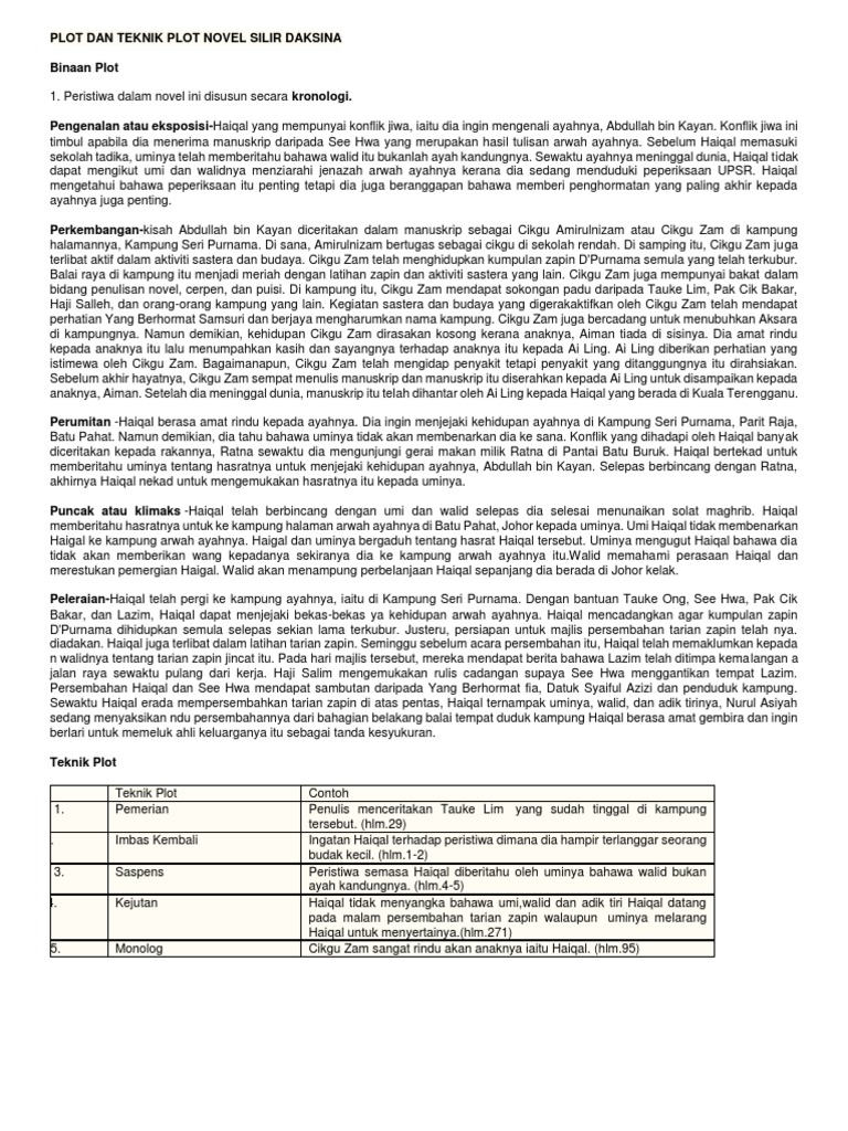 Plot Dan Teknik Plot Novel Silir Daksina Pdf