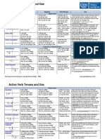 Active Verb Tenses and Use: Tense Affirmative Negative Time Phrases Use