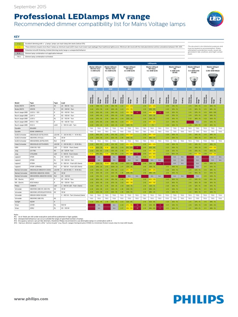 Dimmer Compatibility List PROF PDF PDF Lighting