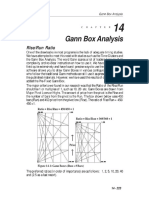 Gann Box Analysis