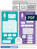 Identifying and Referring Spondyloarthritis