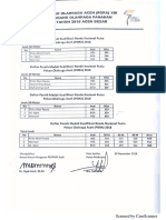 Rekap Medali Tgl 20