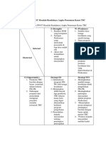 Analisis SWOT Masalah Masih Banyaknya Penderita TBC