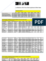 Alcohol industry contributions to Texas state lawmakers & other elected officials