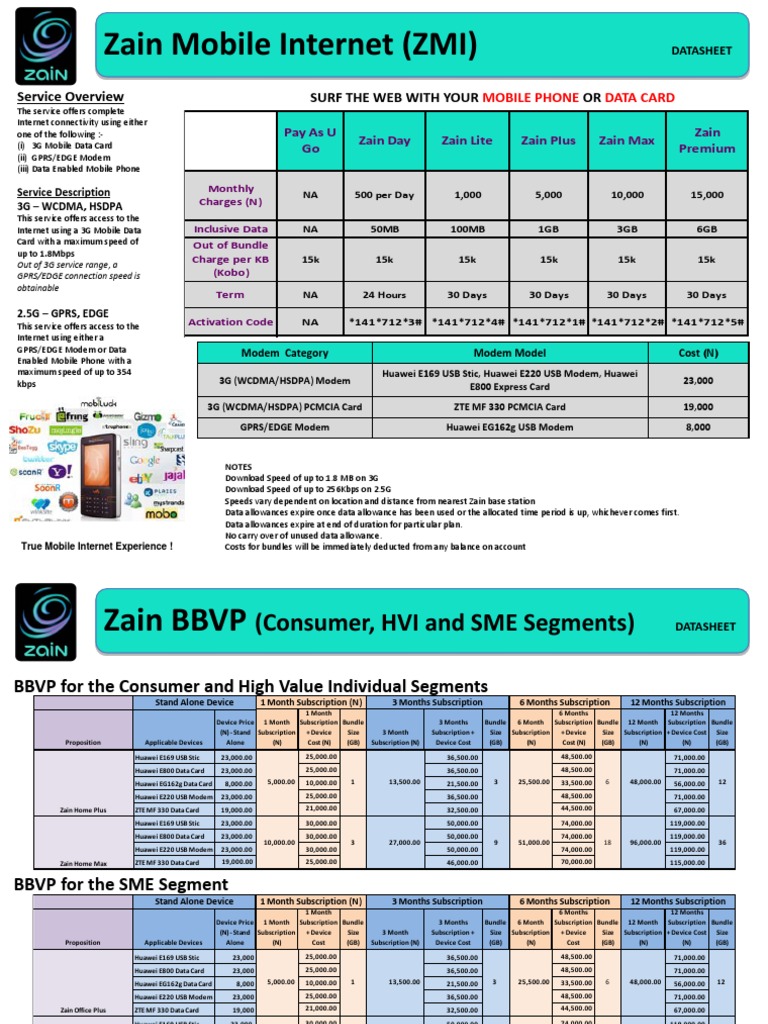 Zain Mobile Internet Package Overview | PDF | 3 G | Modem