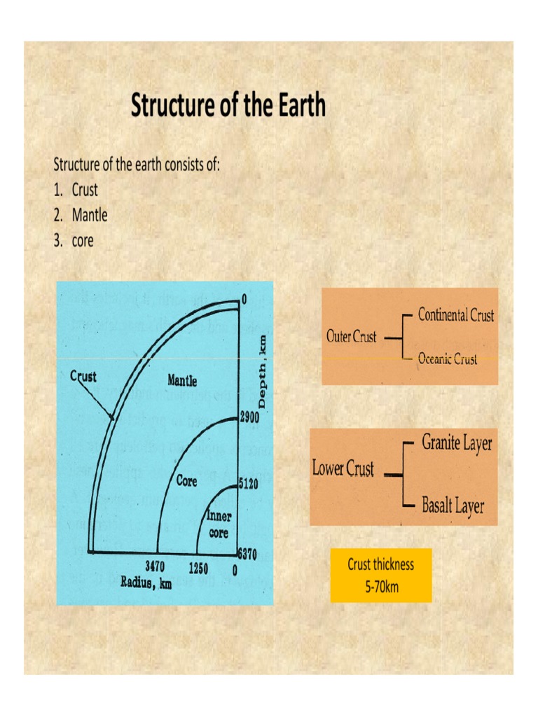 Earth's Layers & Rock Cycle Basics | PDF