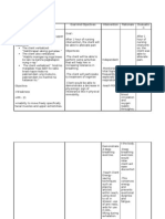 Nursing Care Plan for Physical Immobility