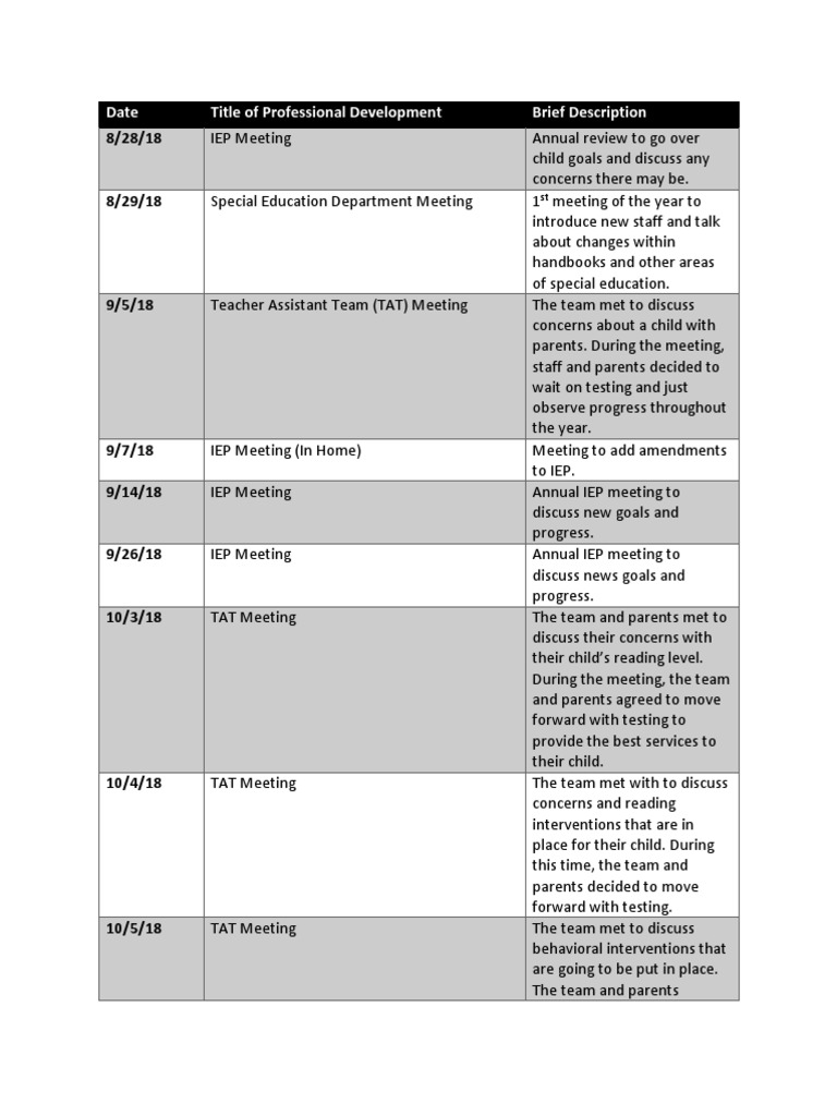 Professional Development Weebly | PDF | Individualized Education ...