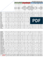 Tabulacion y Graficos