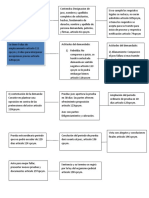 esquema procesal civil y mercantil.docx