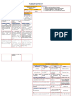 Matriz de Consistencia Bertha