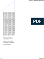 Daily Irradiance Calculation