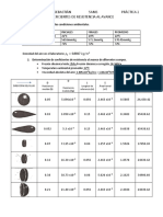 Práctica 2 Coeficientes de Resistencia Al Avance