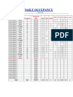 Daily Occupancy & Sales