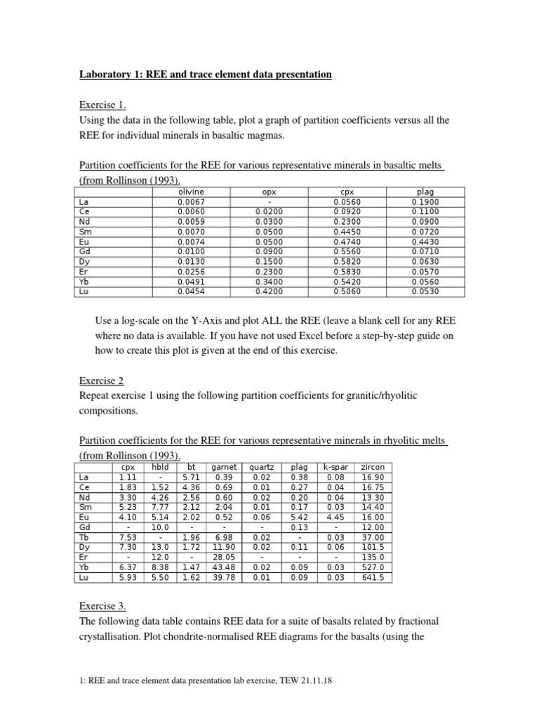Te Presentation Lab 2004 | PDF | Basalt | Chart