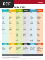 BloomTaxonomy_Learning Objectives revised version.pdf